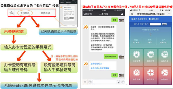 x8管理系統微信對接使用說明圖