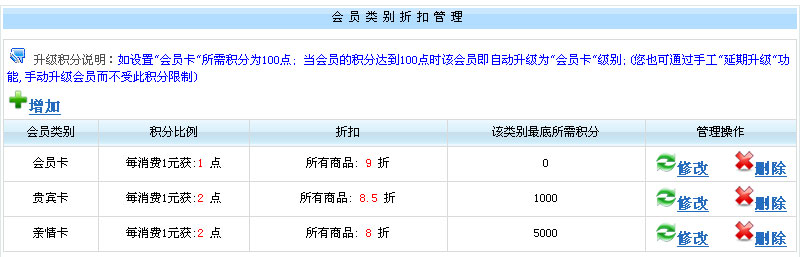會員類別折扣設置